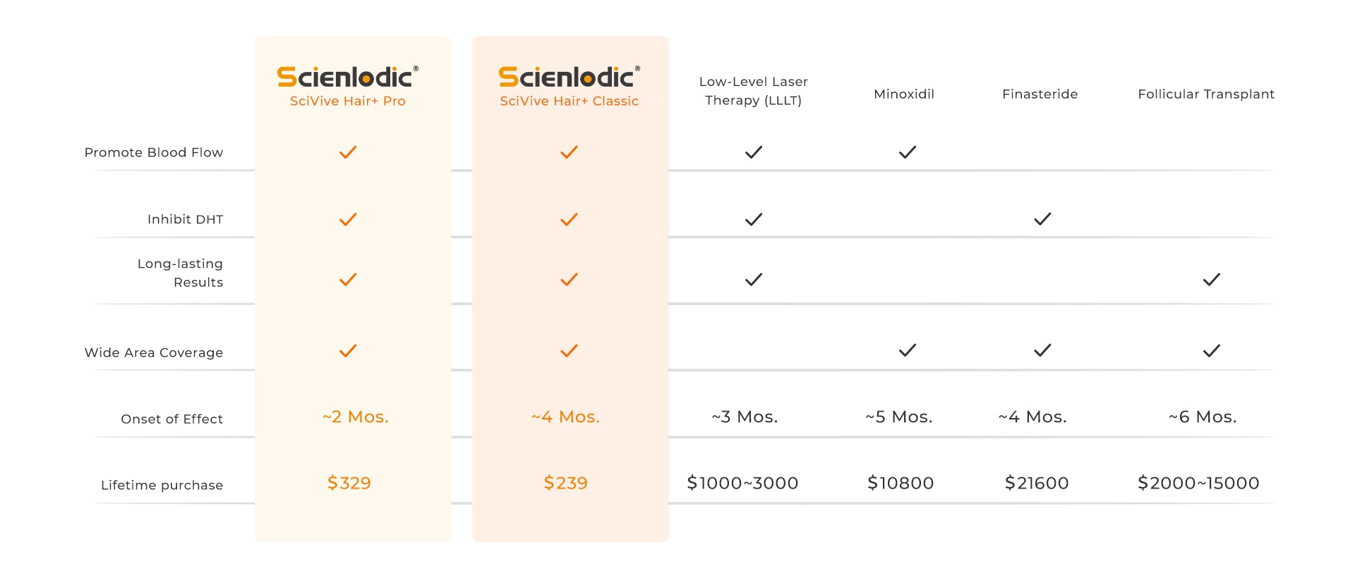 SCIENLODIC